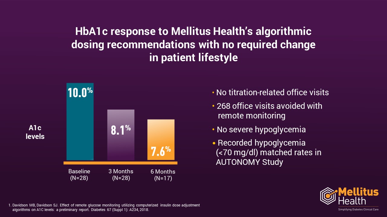 Mellitus Health - Venice Family Clinic Study - HbA1c Data